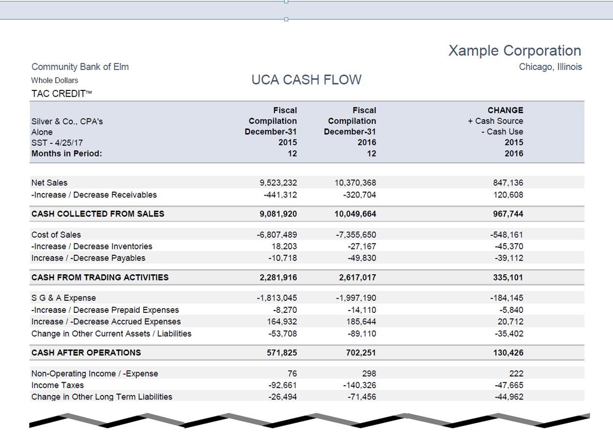 Financial Reports Comprehensive Reporting Analysis